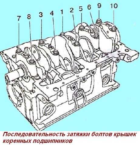 Дефектация блока цилиндров двигателя к4м