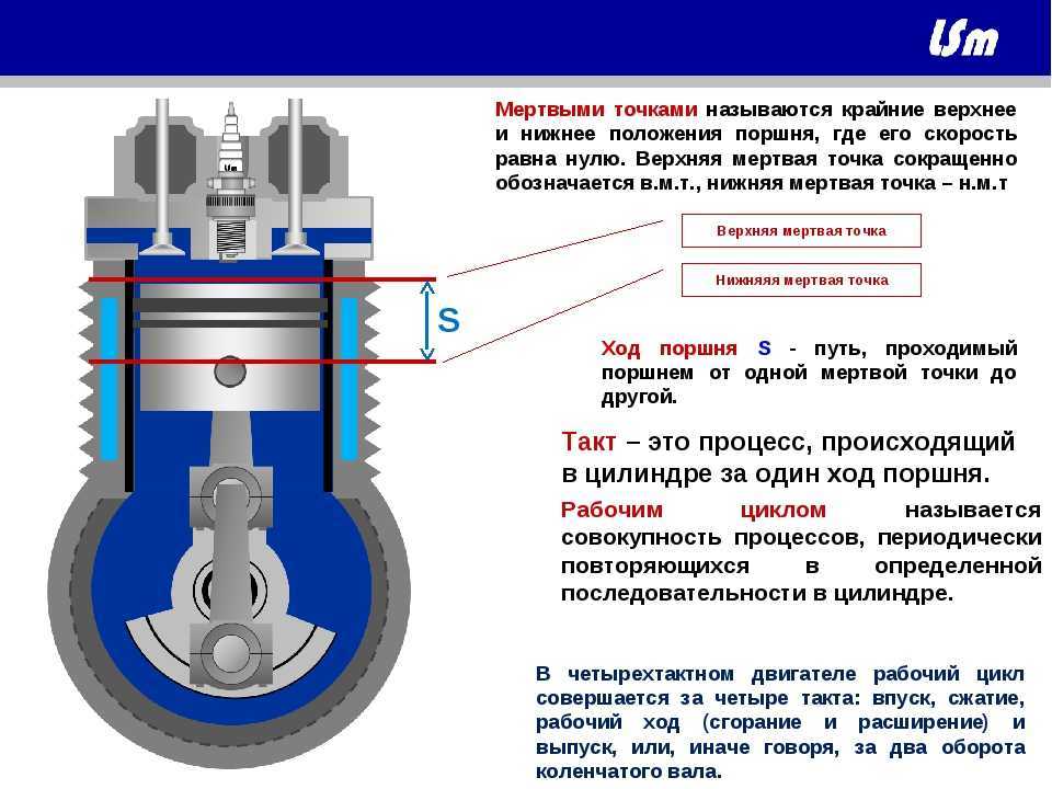 Как выставить мертвую точку: инструкция по установке поршня первого цилиндра в положение вмт такта сжатия