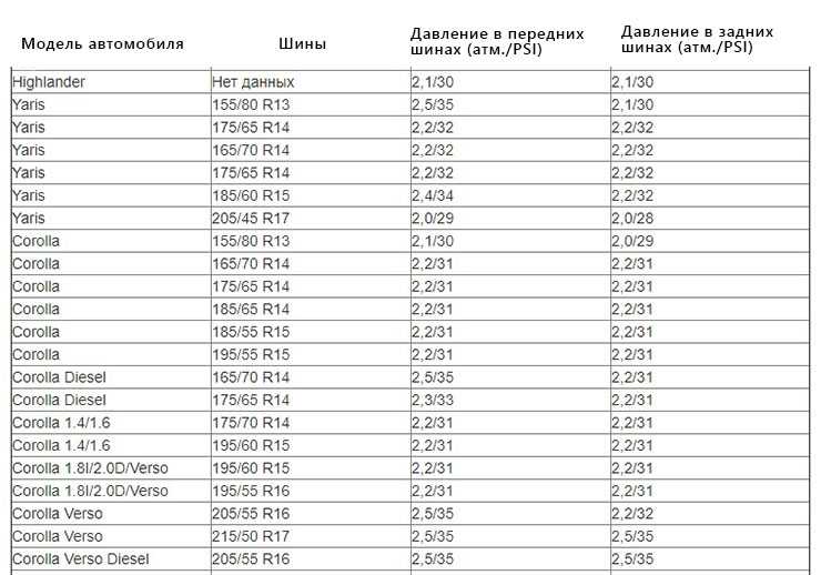 Шины тойота ленд крузер прадо 200: штатные и допустимые размеры резины, давление