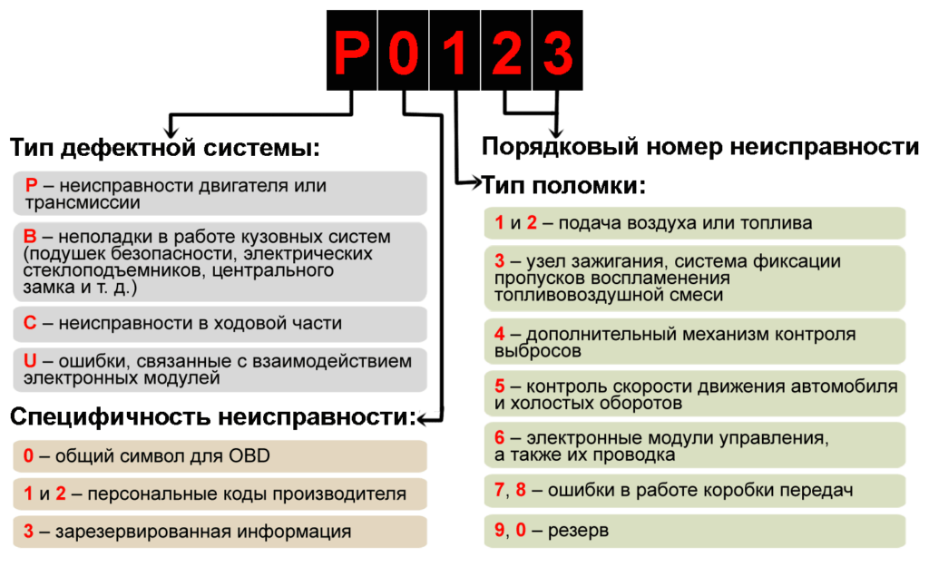 Приборная панель lada kalina: подробности и нюансы