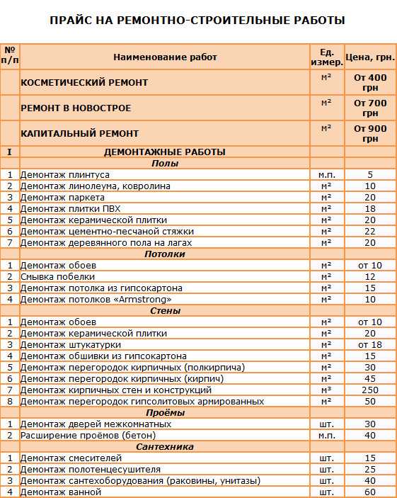Смета на наружную канализацию