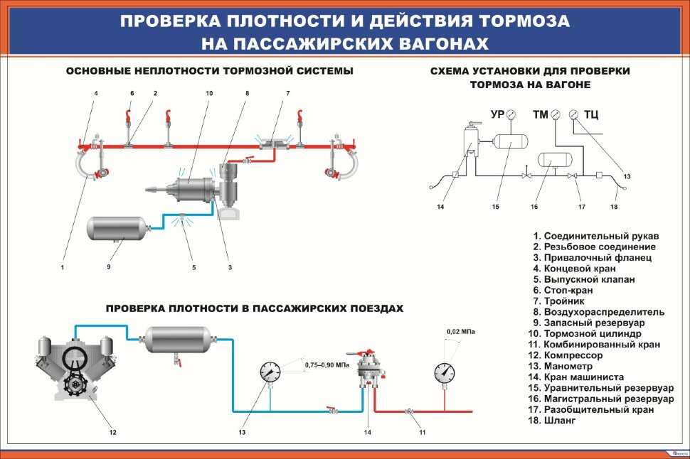 Определение износа тормозных колодок локомотива