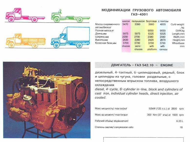 Газ 3306 – один из лучших российских грузовиков 90-х