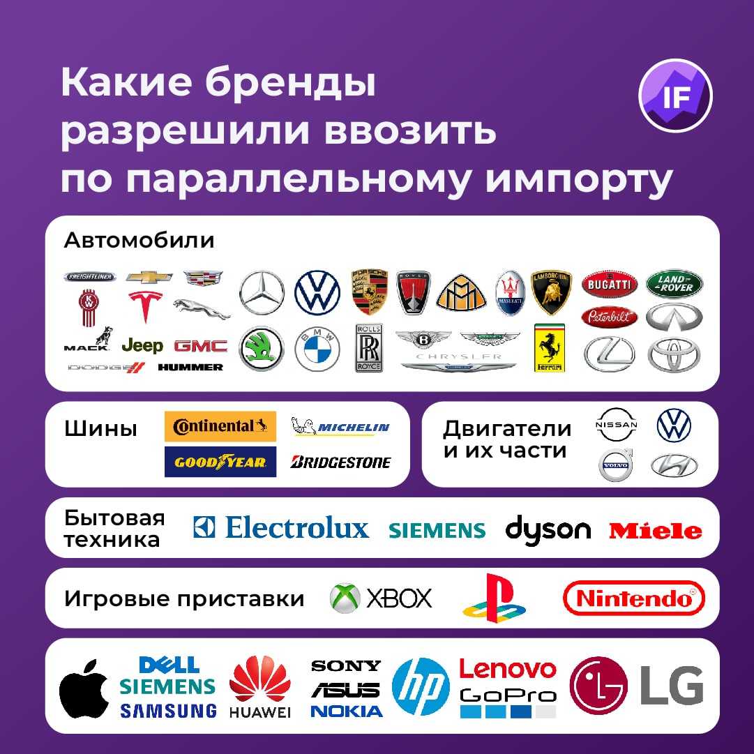 В Россию по схеме параллельного импорта стали поставлять лифтбеки Skoda Octavia A7 те прошлого поколения Они до сих пор продолжают производиться в Китае