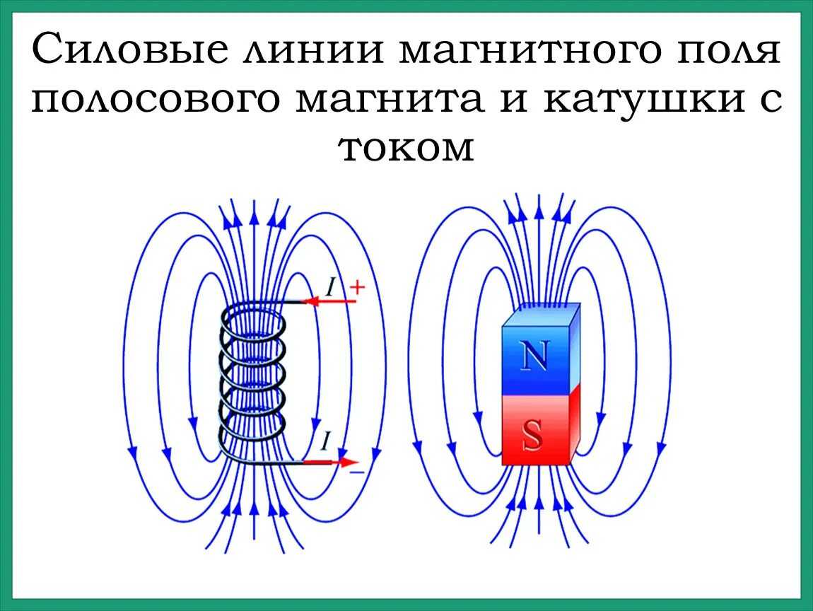 Слободянюк а.и. физика 10/13.2 — physbook