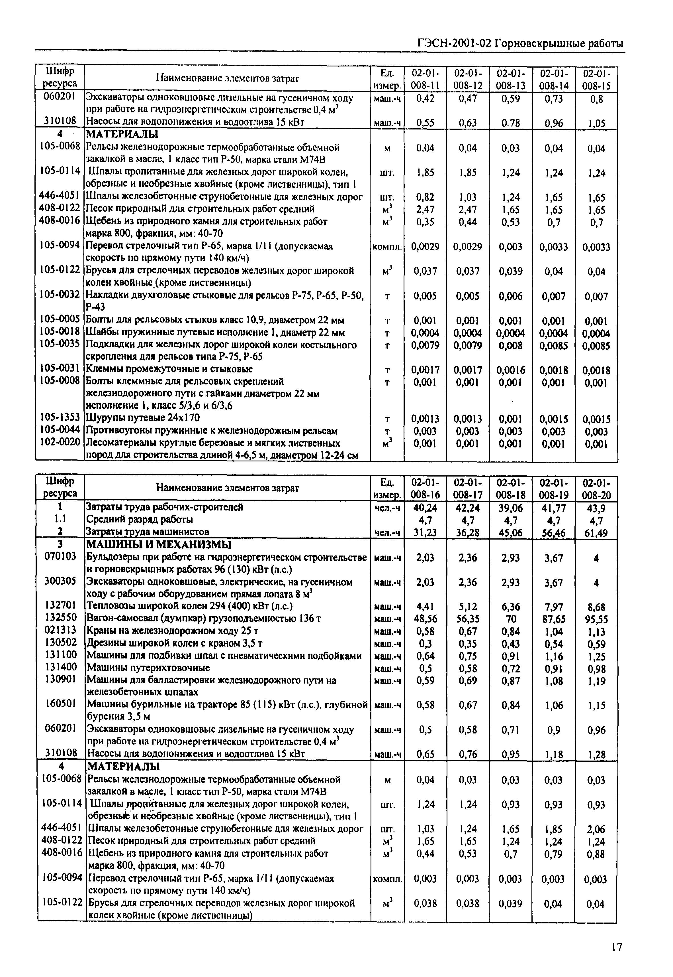 Как расценить нулевую шину