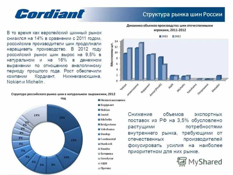 Кто производит шины клебер