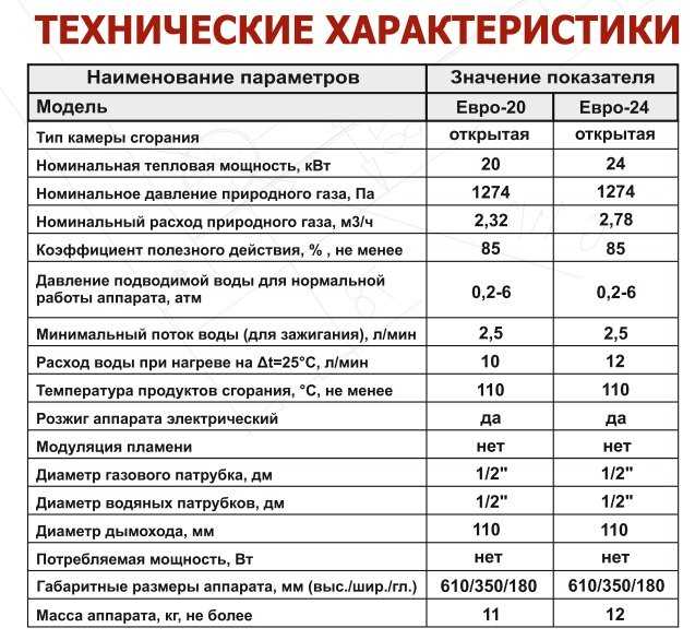 Газовая автоматика honeywell устройство и ремонт: автоматика honeywell описание