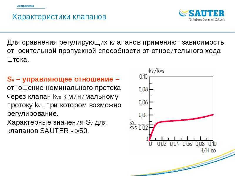 Что такое пропускная способность клапана. расчёт и проектирование регулирующего клапана
