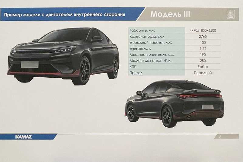 Москвич 5'2024 - плюсы и минусы, фото, цены и характеристики