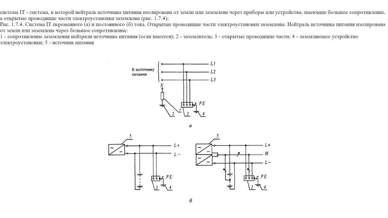 Правильное заземление для частного дома — секреты и ошибки монтажа.