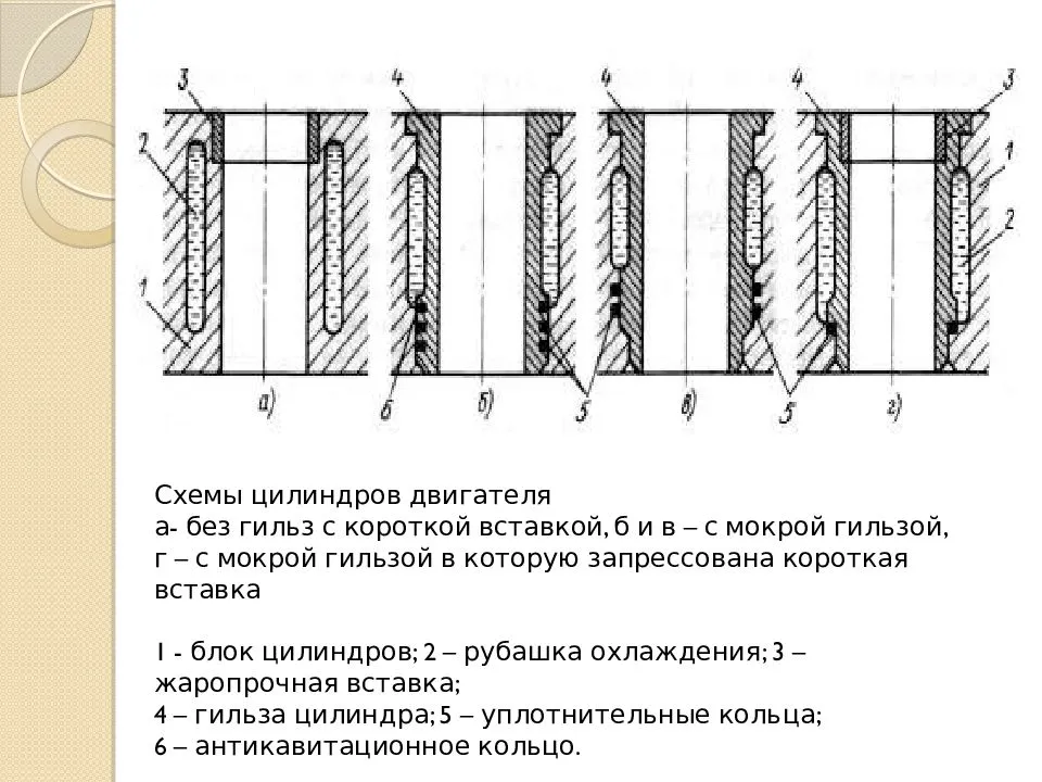 Гильзованный двигатель, его плюсы и минусы | плюсы и минусы