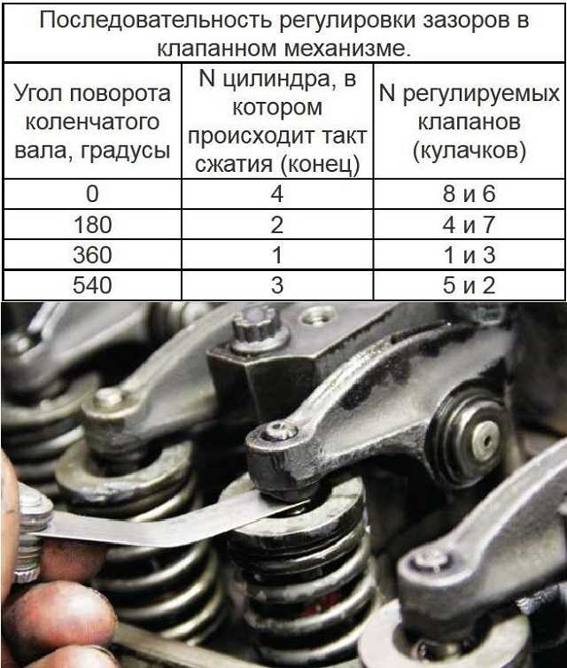 Регулировка клапанов ваз «классика»