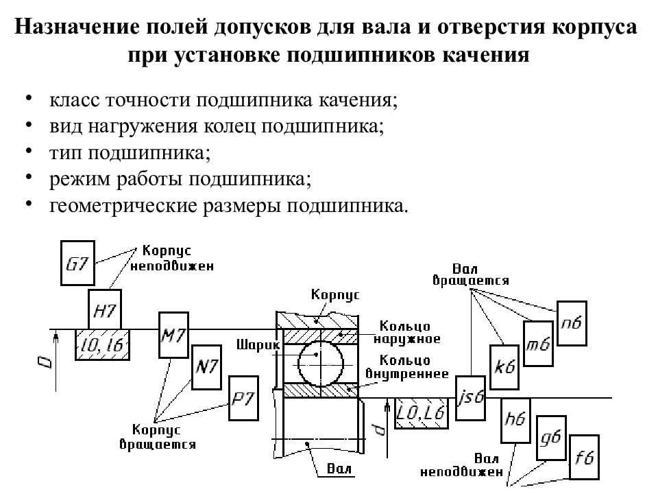 Осевая фиксация - вал
 - большая энциклопедия нефти и газа, статья, страница 2