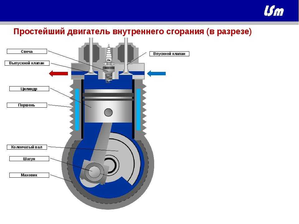 Устройство двигателя внутреннего сгорания - autoleek