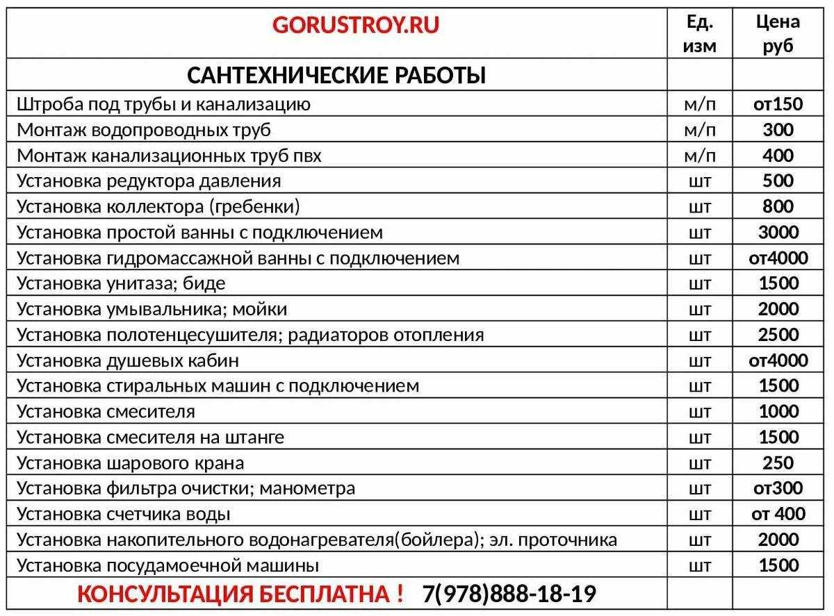 Монтаж автоматического балансировочного клапана расценка в смете