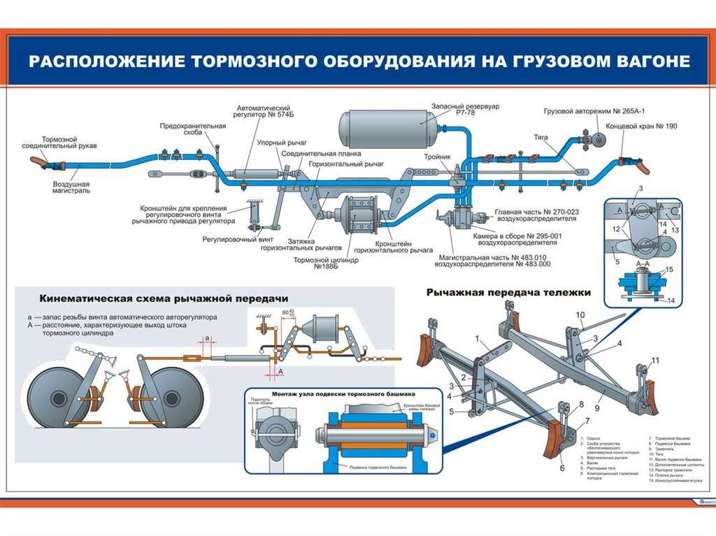 Проведение контрольной пробы тормозов грузового поезда