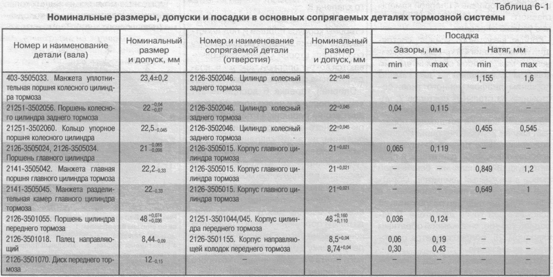 Тормозная рычажная передача — wikirail