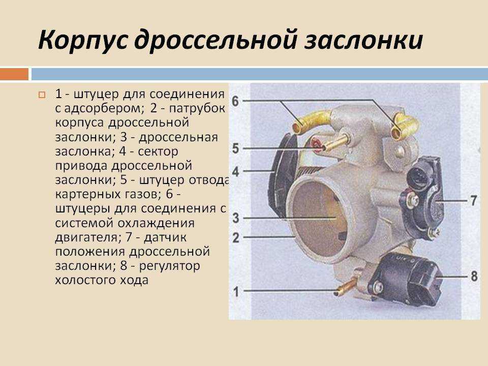 Чистка дроссельной заслонки - частые ошибки при очистке дроссельного узла своими руками — автомобильный портал