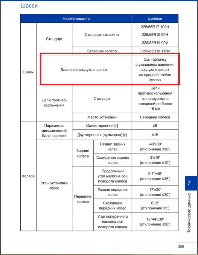 Выделенные записи означают заводские размеры, остальные — это возможные варианты замены Китайский внутренний рынок CHDM Шины для Haval F7 15T 2018