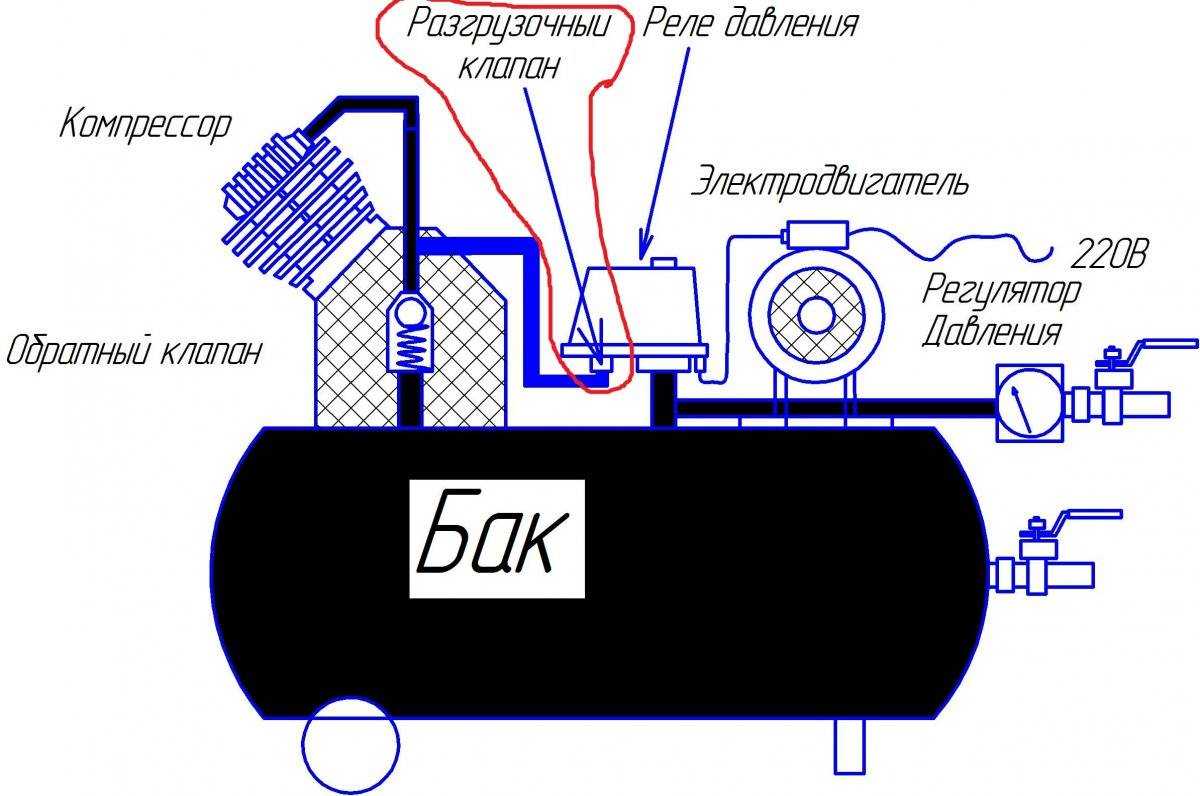     компрессорная станция