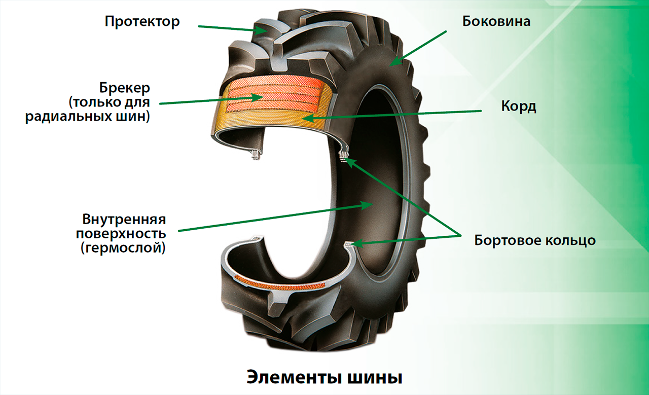 Codycross кроссворд дня средний ответы