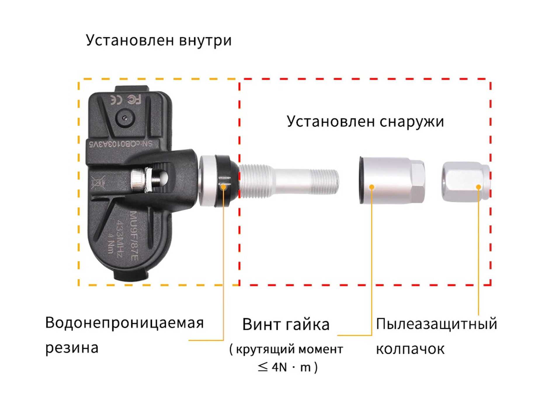 Как работают датчики давления в шинах: где они стоят, принцип работы, как отключить