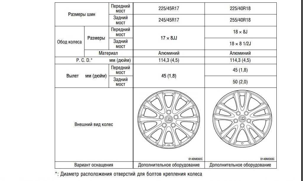Многие знают, как важно периодически проверять давление в шинах автомобиля Если давление не соответствует рекомендациям производителя, то шины будут