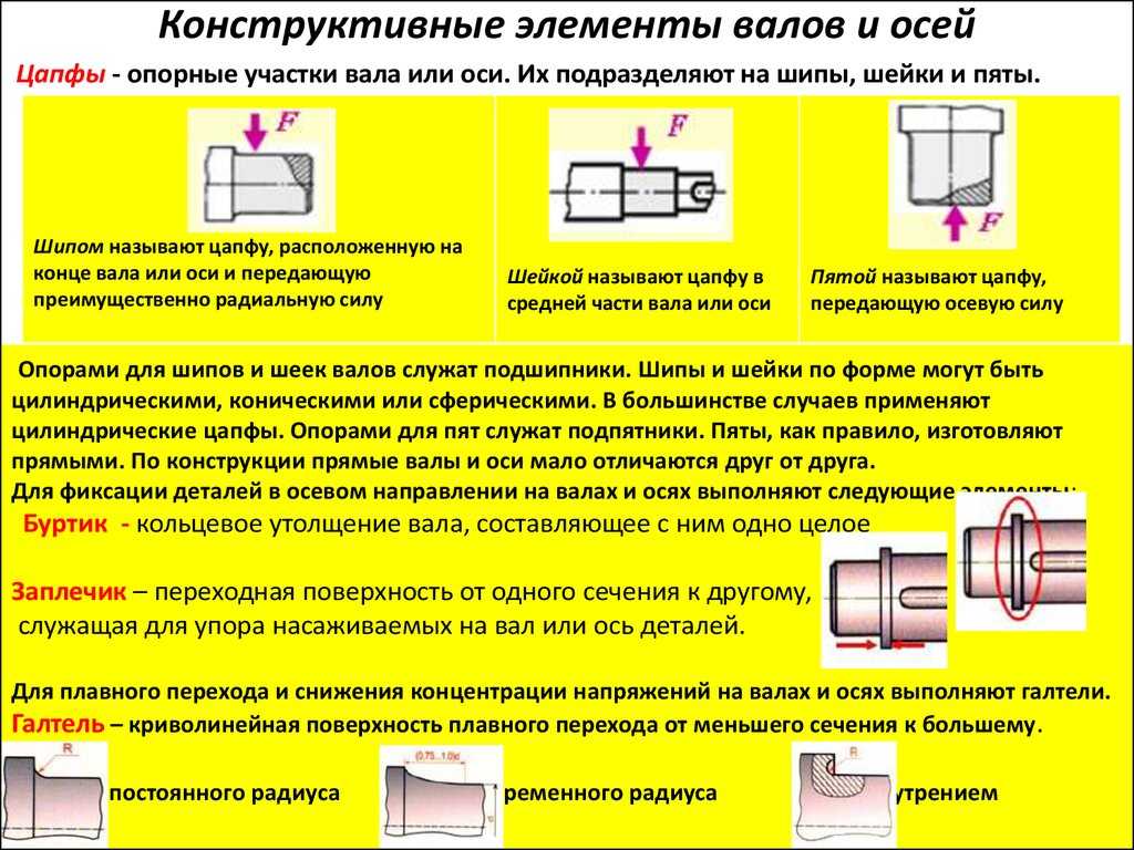 Торцовое биение шпинделя вала — 2722 Торцовое биение шпинделя вала черт 2, табл 4 Таблица 4 Наибольшая частота вращения шпинделя, мин 1