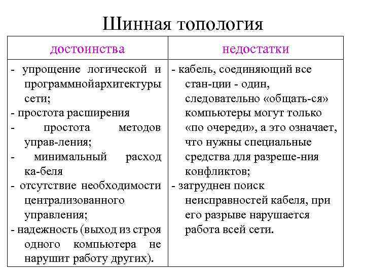 Лекция 10 — сети эвм