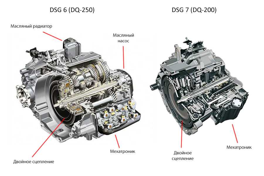 Проблемы коробки dq200. объяснение проблемы коробки dsg 200