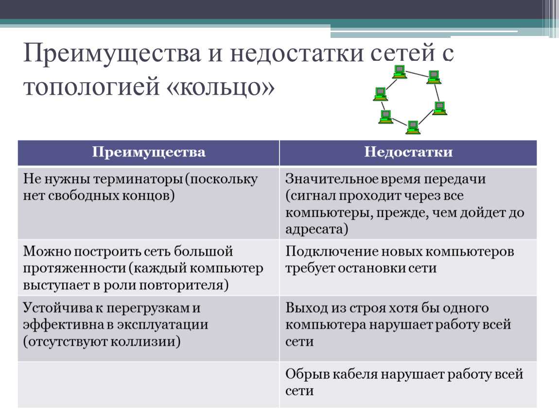 Топология компьютерной сети