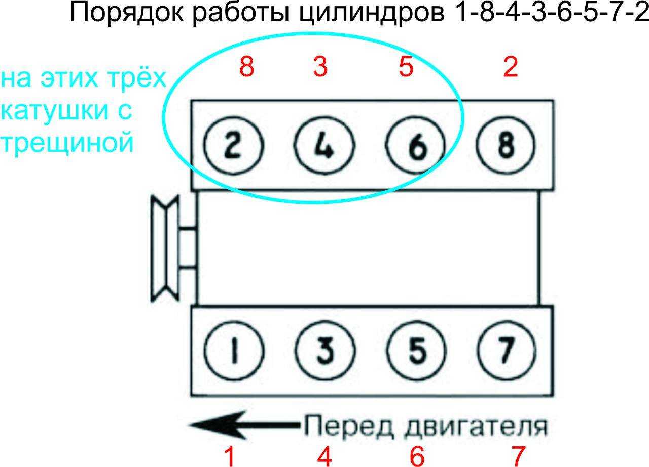 Цилиндр и поршень: что нужно знать об этих деталях и как продлить срок их службы Смотрите также Цилиндр и поршень – ключевые детали любого двигателя В