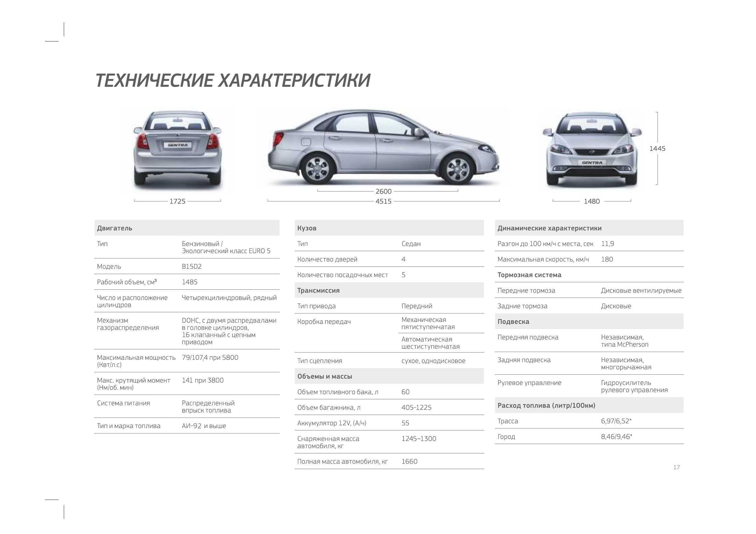 Chevrolet Cobalt 2020 модельного года, комплектации и цены, фото, технические характеристики, старт продаж в России и видео тест-драйв нового кузова