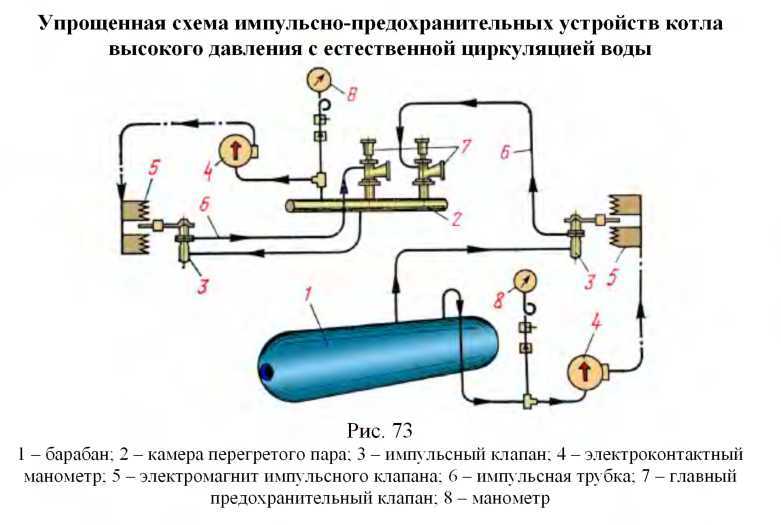 Импульсное предохранительное устройство
 - большая энциклопедия нефти и газа, статья, страница 1