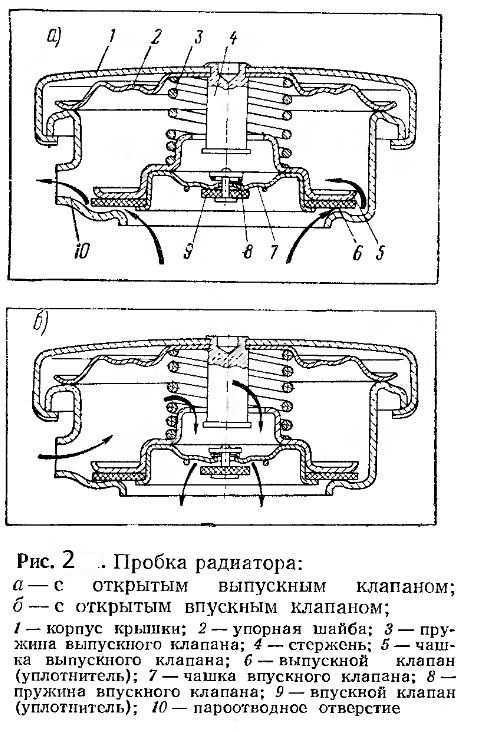 Способы проверки крышки радиатора