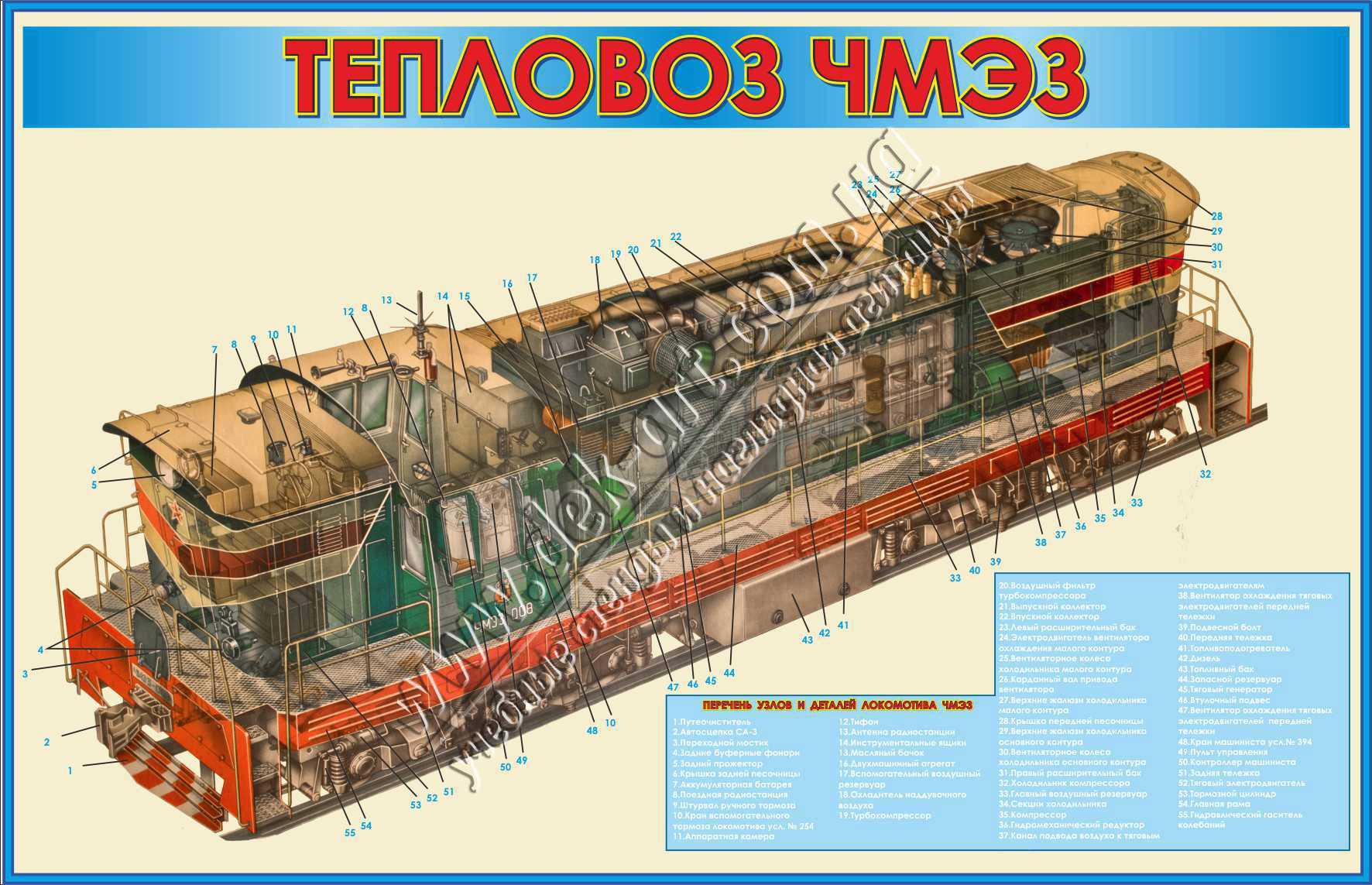 Типы железнодорожного подвижного состава