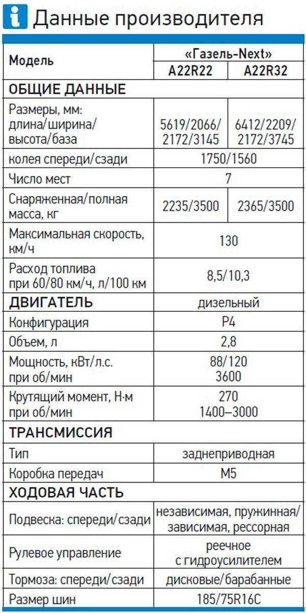 Какое давление должно быть в шинах газон некст