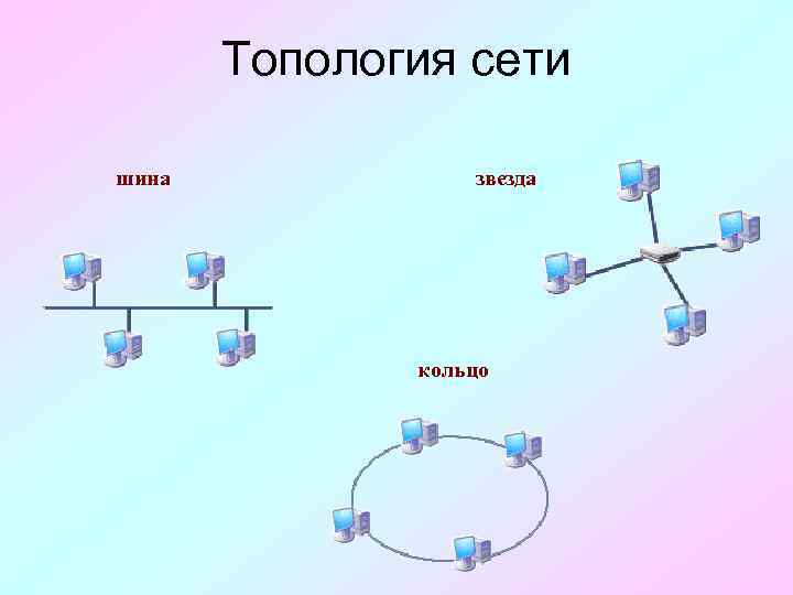 Топология сети: 6 сетевых топологий, объясненных и сравненных 2024
