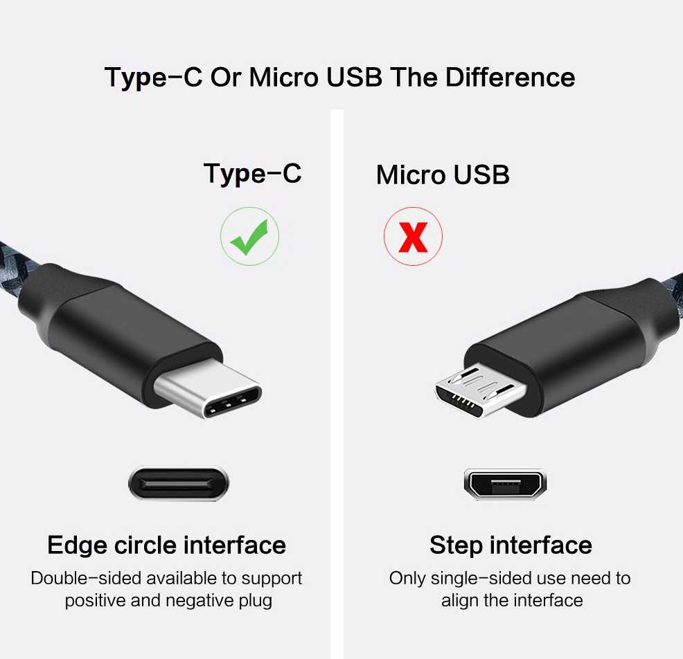 Распиновка usb разъема, micro и mini порты