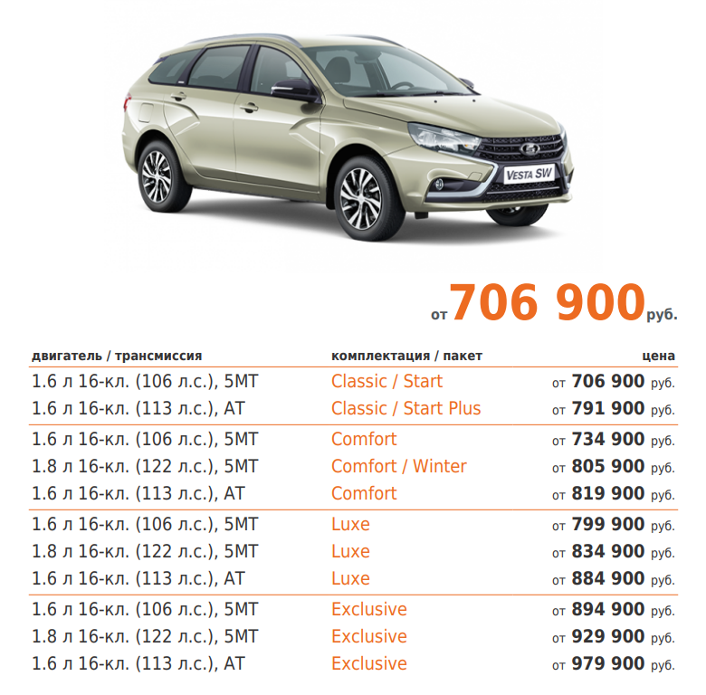 Опубликован полный прайс-лист lada vesta ng - журнал движок.