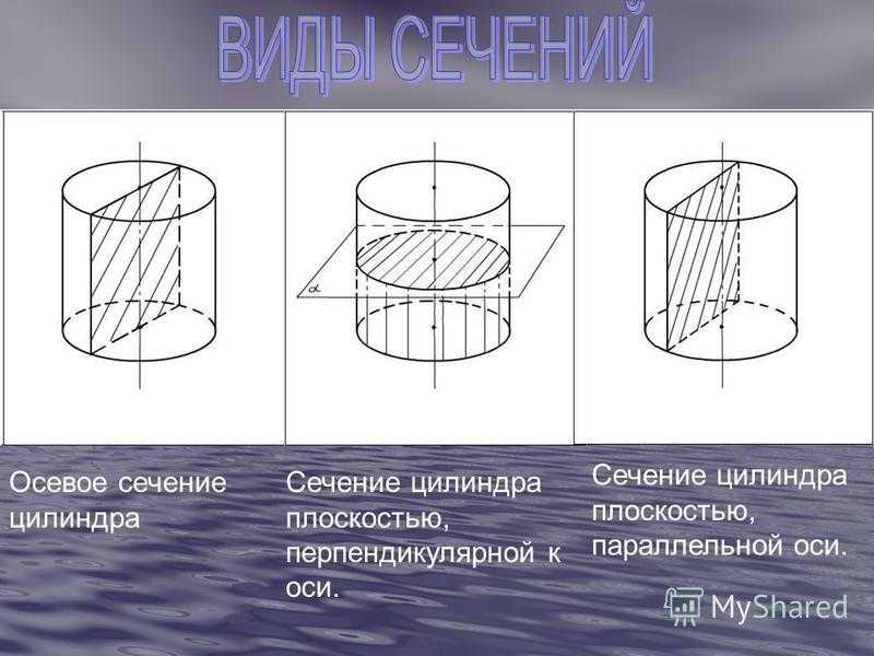 Примеры того, как вычислить площадь цилиндра. цилиндр как геометрическая фигура