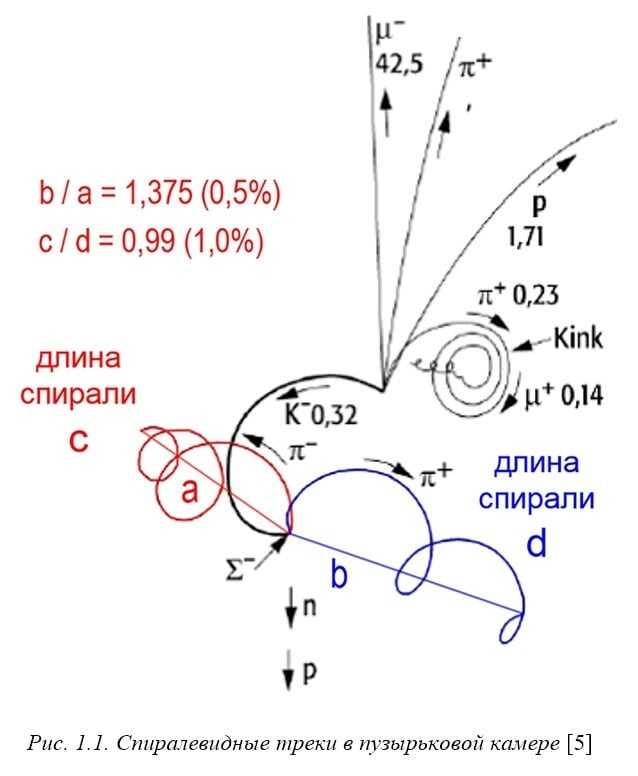 Понимание углов спирали