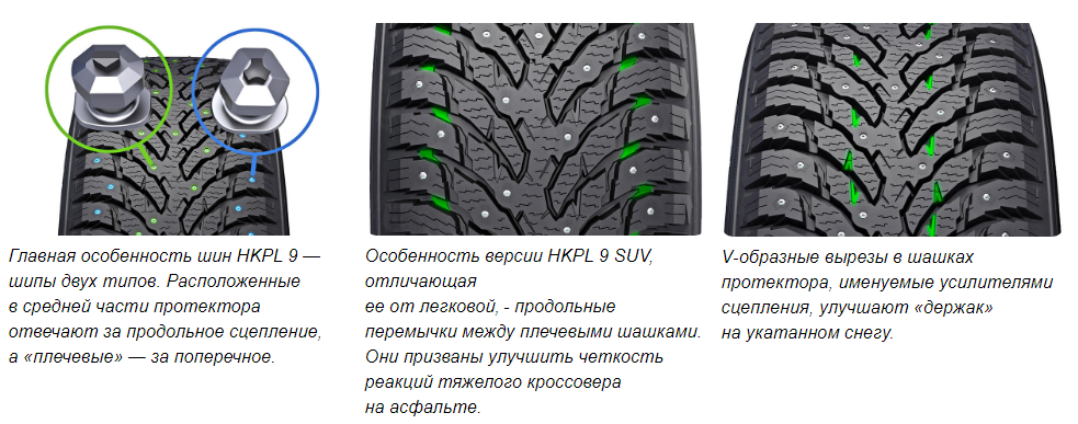 Как определить износ зимних шин?