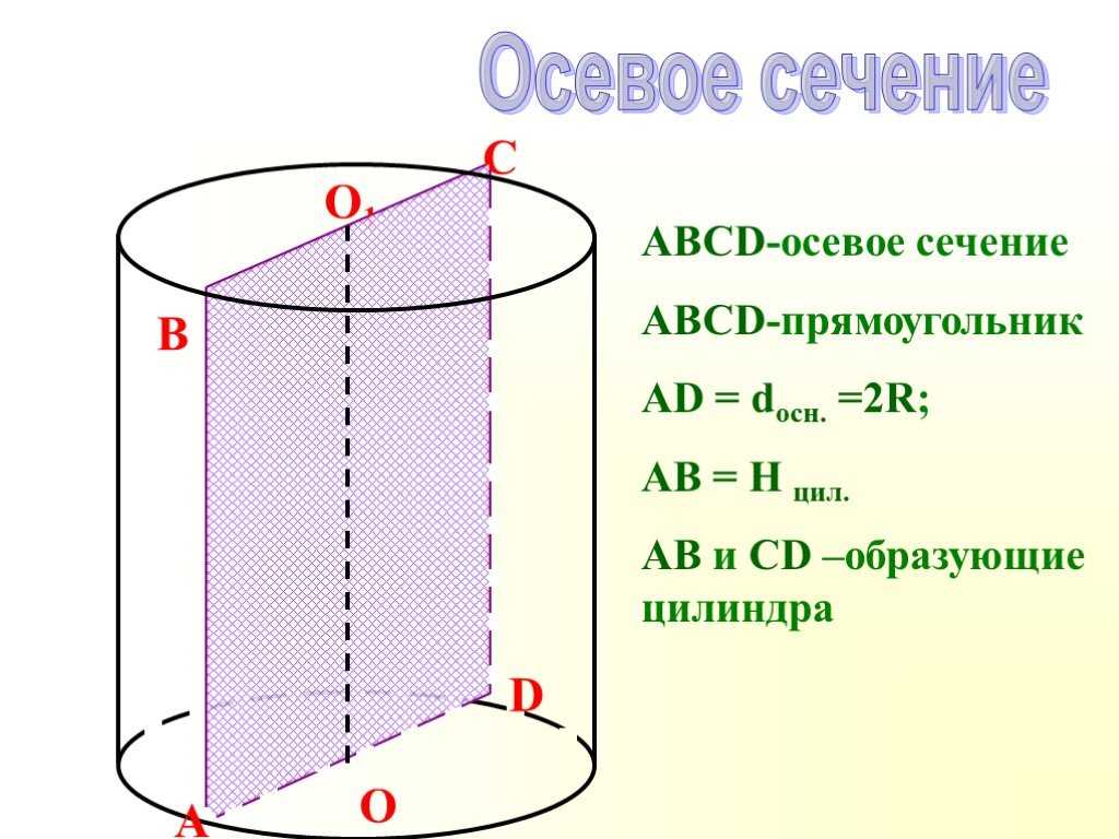 Осевое сечение цилиндра прямого и наклонного. формулы для площади сечения и его диагоналей - новости, статьи и обзоры