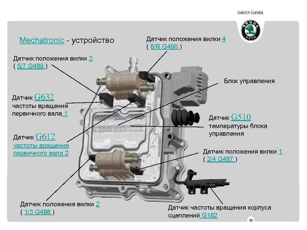 Dsg код отмены