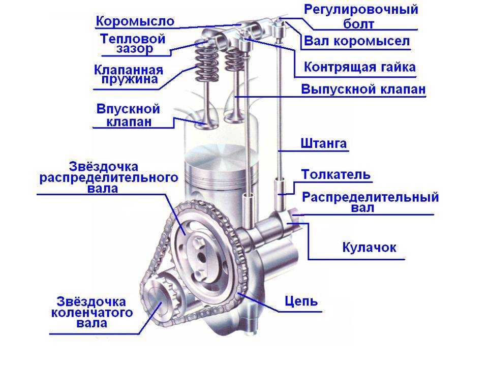 Где находится клапан егр - чистка или как заглушить egr