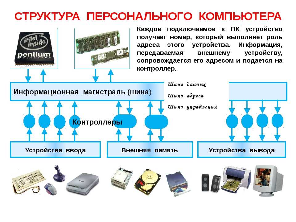 Шины в микропроцессорной системе
