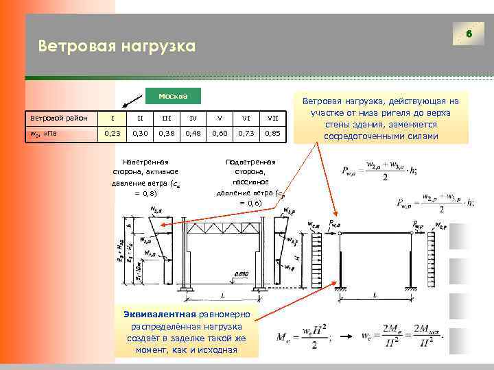 Указания по расчету на ветровую нагрузку технологического оборудования колонного типа и открытых этажерок