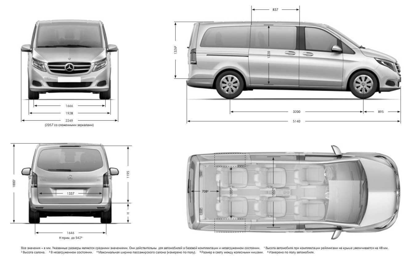 Таблица давления в шинах ford. какое давление должно быть в шинах форд транзит?